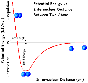 PE Graph