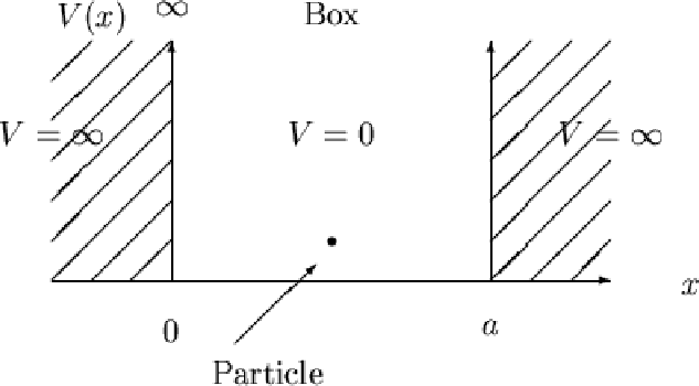 Particle in a Box Model